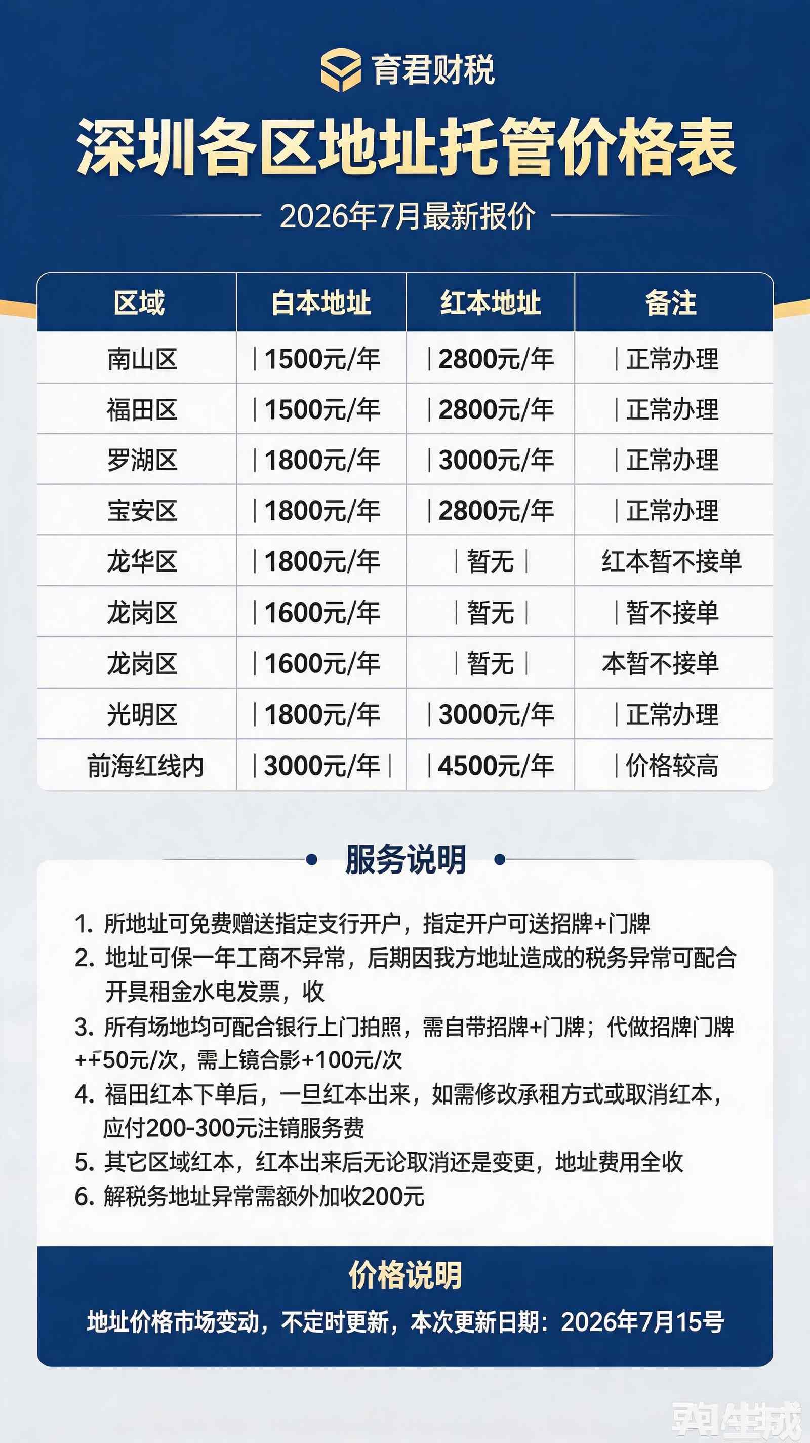 深圳地址挂靠价格表-各区地址托管